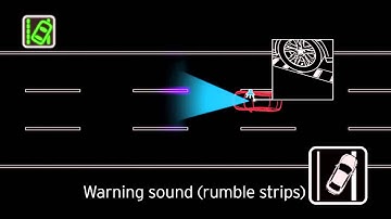 Lane Departure Warning System | i-ACTIVSENSE | Mazda Canada