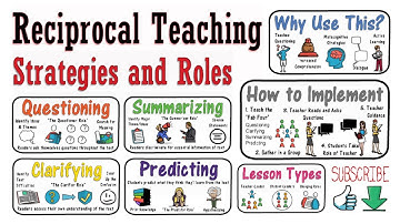 Reciprocal Teaching: Why, How, & Examples