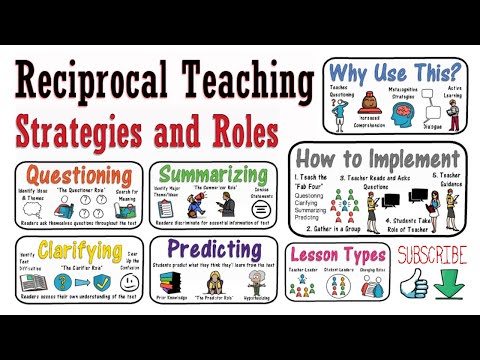 Reciprocal Teaching: Why, How, \u0026 Examples