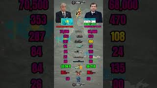 Kazakhstan vs Uzbekistan Military Power 2026
