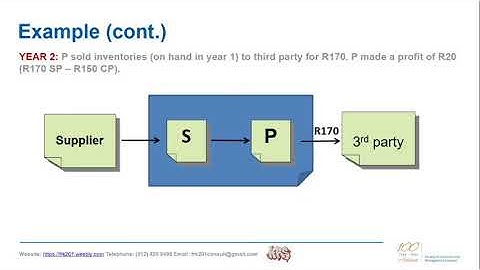 Chapter 5 VIDEO 3 Short example