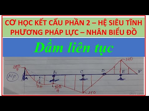 Video Cơ học kết cấu phần 2 | Phương pháp lực | Dầm liên tục - YouTube