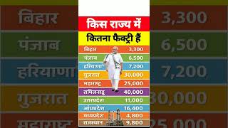 किस राज्य में कितना फैक्ट्री हैं | gk question | general knowledge |narendra modi | #short