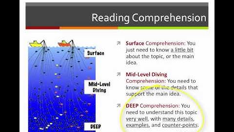 Levels of Reading Comprehension