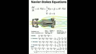 Navier-Stokes Equations #mathematics