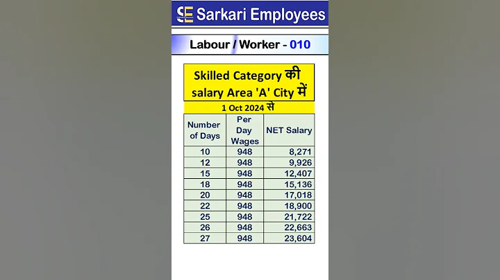 DW - 010, Area 'A' Daily Wages Salary in oct 2024