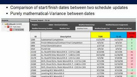 ForensicScheduleAnalysis_ACES.asf