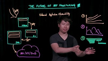 The Future of App Monitoring - Wavefront by VMware