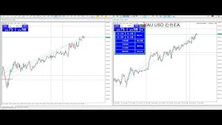 黄金外汇EA交易在线实时直播 GOLD-XAUUSD 最新交易信号 GOLD-XAUUSD online latest trading signal EA trading live broadcast