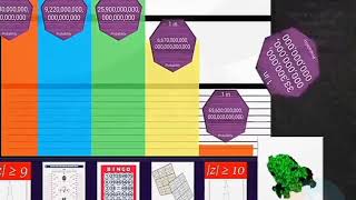 Probability Comparison: Rarest Things in the Universe Trending know