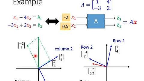 [線性代數] 線性系統 = 線性方程組 (System of Linear Equations) = 矩陣乘上向量