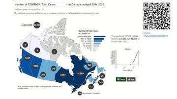 COVID-19 and IBD Updates: Modeling COVID-19 to Prepare for the Future