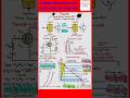 science project, electronics components, Inductor, transistor #science #physics #science #viral #diy