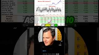 Bitcoin is officially oversold. Is a massive rally on the horizon?