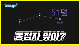 트릭스터M의 충격 근황과 서비스종료 할 수 없는 이유