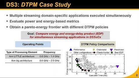 DS3: A System-Level Domain-Specific System-on-Chip Simulation Framework