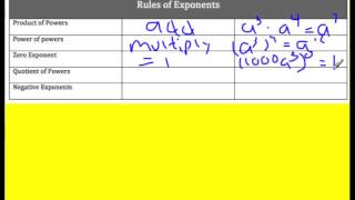 Unit 1,2,3 Review Notes