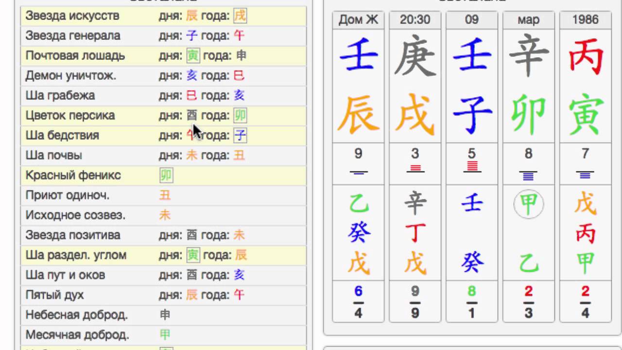 Китайская Астрология Рассчитать
