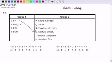 GATE 2004 ECE Match the following, different communication systems