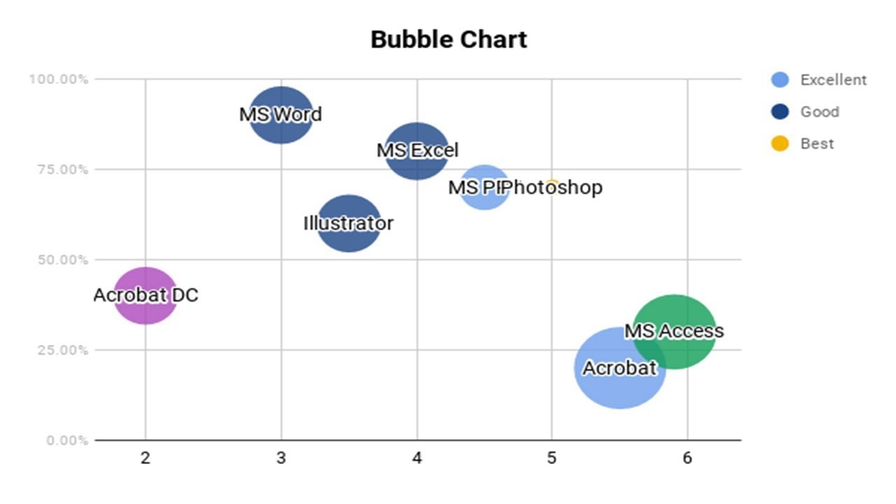 How to Create Bubble Chart Graph in Google Docs Document - YouTube