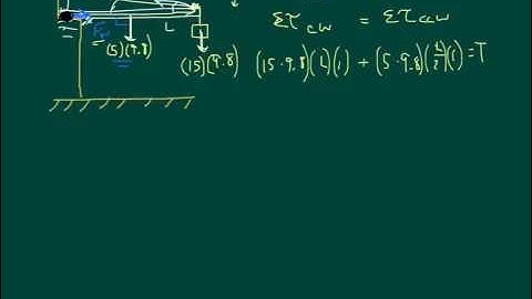 Rotational Equilibrium 2