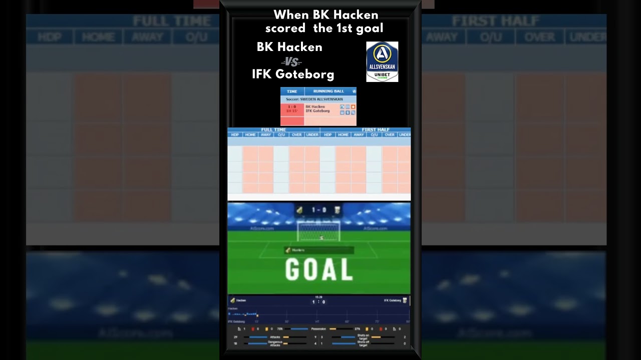 BK Hacken VS IFK Goteborg  | Asian (MY) Odds | When BK Hacken scored  the 1st goal 