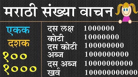 मराठी संख्या वाचन | Sankhya Vachan Marathi | counting numbers in Marathi | Numbers in Marathi