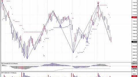 MTPredictor A Look at the W3 (Wave 3) setup in MTPredictor