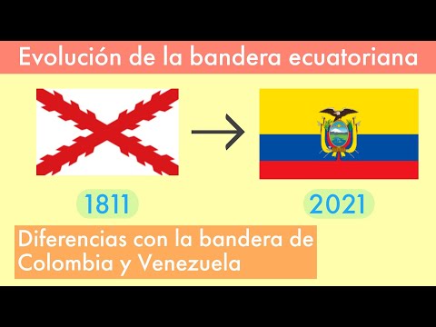 📜🇪🇨 HISTORY and MEANING of the National FLAG of ECUADOR | EVOLUTION of the ECUADORIAN FLAG ⏱