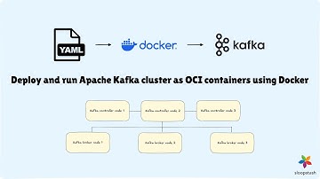 Deploy and run Apache Kafka cluster as OCI containers using Docker | SloopStash