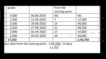 ACCOUNT UNIT 3 CHAPTER 1 AVERAGE DUE DATE AND ACCOUNT CURRENT PART 1 FY B.COM SEMESTER 1 MSU