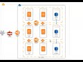 AWS Key Pairs