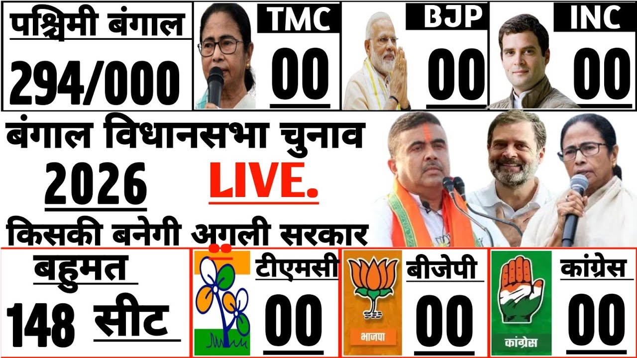 Bangal vidhansabha chunaw 2026 opinion poll | Modi | Mamta | Rahul | Bjp | Tmc | Inc | Cpim | Aimim