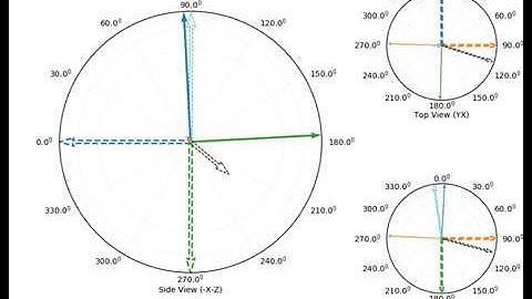 Cubesat attitude simulation