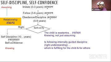 Day 6 Student Induction Program (SIP) Phase - 2 - UNIVERSAL HUMAN VALUES By Dr Sundar Raj Perumall