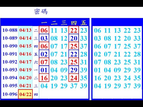 4月22日 週四 今彩539 (密碼)版路