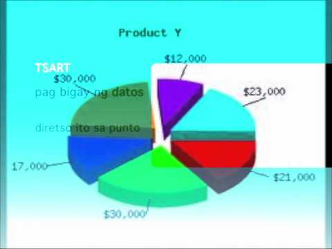 Ibat Ibang Uri Ng Chart