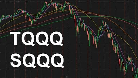 TQQQ & SQQQ (NASDAQ) June 25 2022 Technical Analysis, Forecast, and Trade Ideas