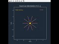 Visualize electric Field Divergence from Charge and Magnetic Field Curl from Changing Electric Field