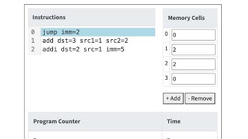 MIPS Assembly Language: JUMP Instruction