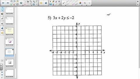 2.8 Graphing Linear Inequalities