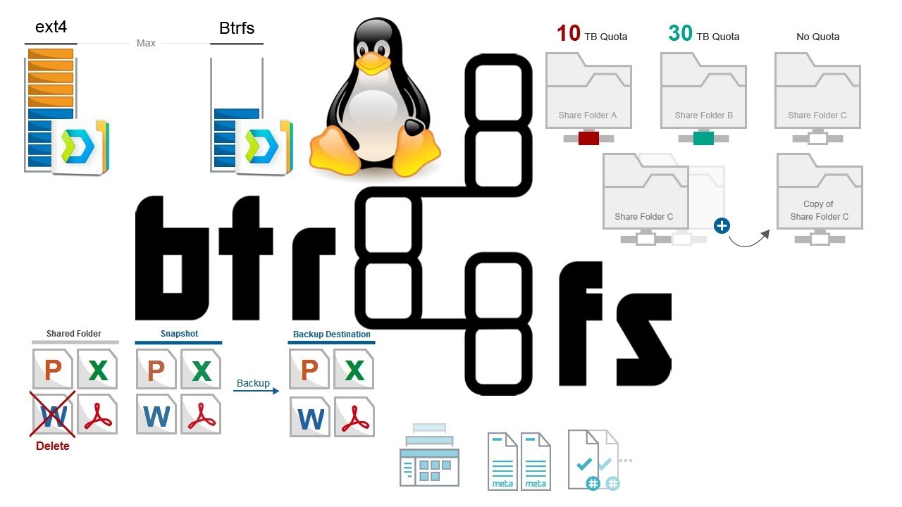 Btrfs apresenta muitos problemas? - YouTube