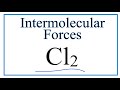 Intermolecular Forces in Cl2