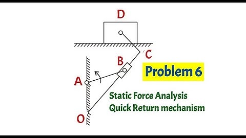 Problem 6 on static force analysis of quick return motion mechanism,  Dynamics of machinery