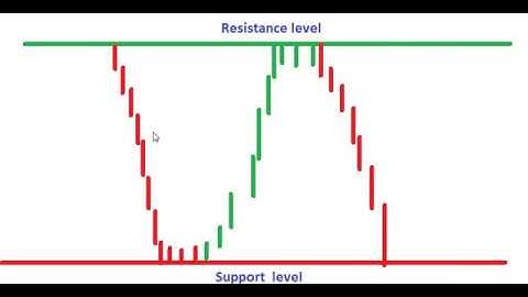 100% Win Binary options and Forex Sinhala Lesson 2 [ සියළු දේ සරලව සිංහලෙන් ]