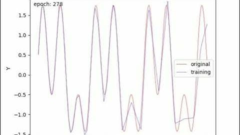 Function Approximation Using Neural Network