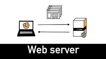 Webserver uitgelegd in 2 minuten