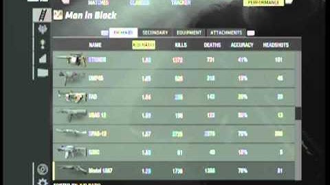 Man In Black - MW3 - Combat Record