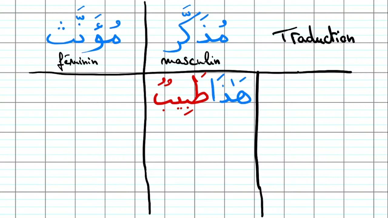Cours d'arabe Niveau 2 Leçon 2.1 : Masculin / Féminin + Vocabulaire: Les métiers