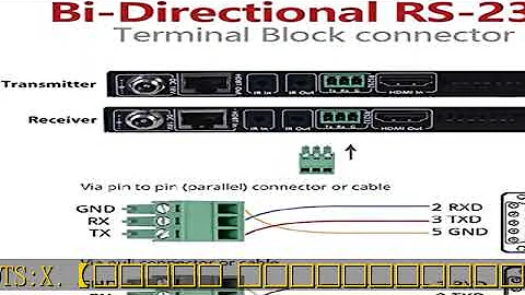 AV Access HDBaseT HDMI Extender Over Cat5e/6/6a/7 Ethernet up to 330ft/100m 4K@60Hz, Supports HDCP2